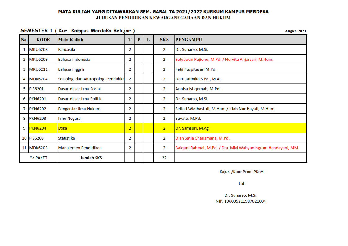 Sebaran Mata Kuliah SEMESTER GASAL 2021 2022 PKnH FIS UNY Jurusan